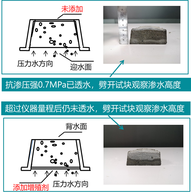 独山地下室墙面冒水出汗材料